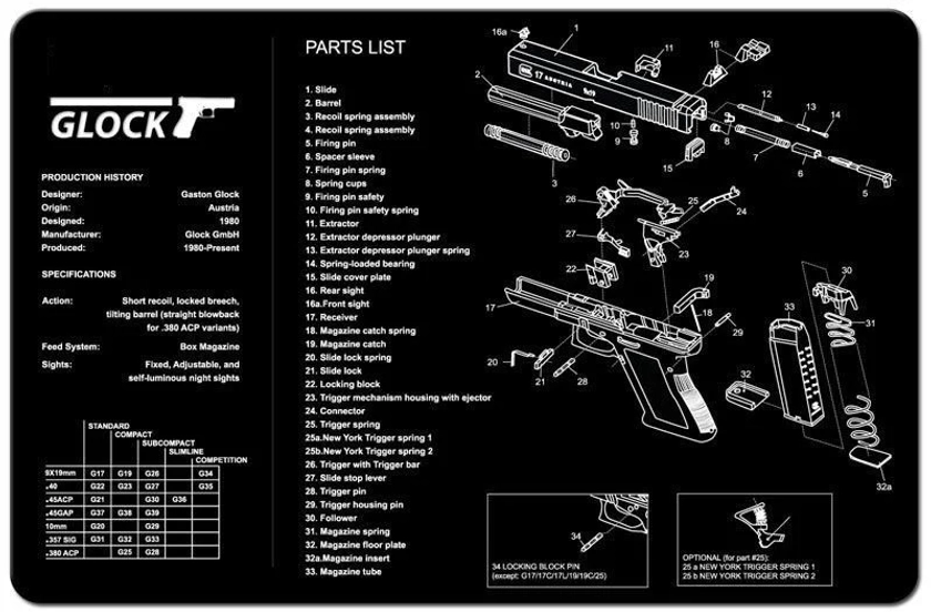 Tapete para Bancada para a Montagem, Desmontagem,  Limpeza e Manutenção de Armas Custas - Modelo  Glock Bench Mat