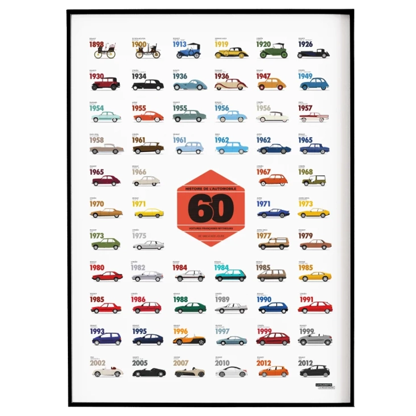 Affiche d'art collection des voitures mythiques 50 X 70 cm | Maisons du Monde
