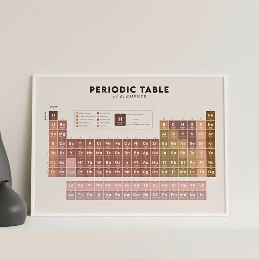 1pc Periodic Table Science Canvas Print Wall Art Educational Neutral For Classroom Living Room Home Decoration Party Festival Gift No Framed