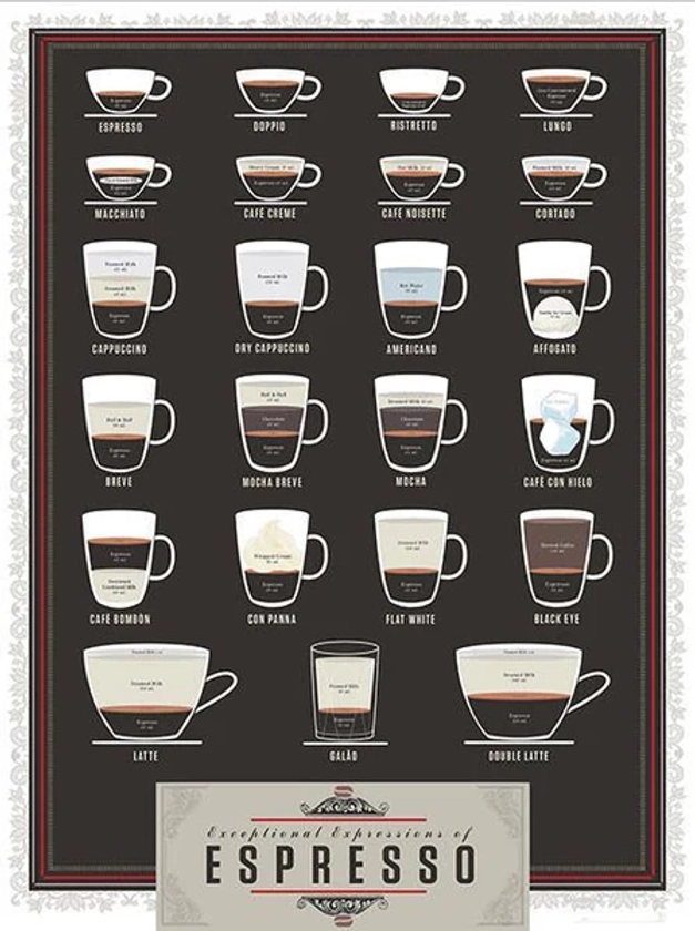 Exceptional Expressions of Espresso