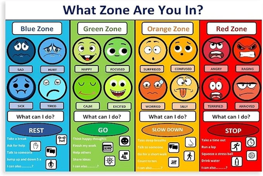 Emotional Management Zones Of Regulation Educational Canvas Poster Our Bedroom, Office or Sports Room With This Landscape Art