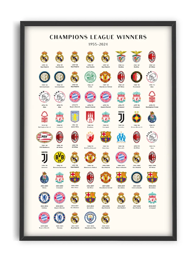 Champions League Winners 1955-2024