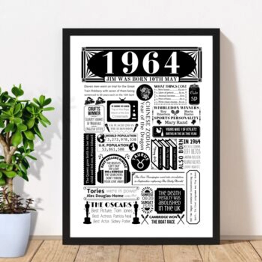 1984 Personalised 40th Birthday Fact Poster