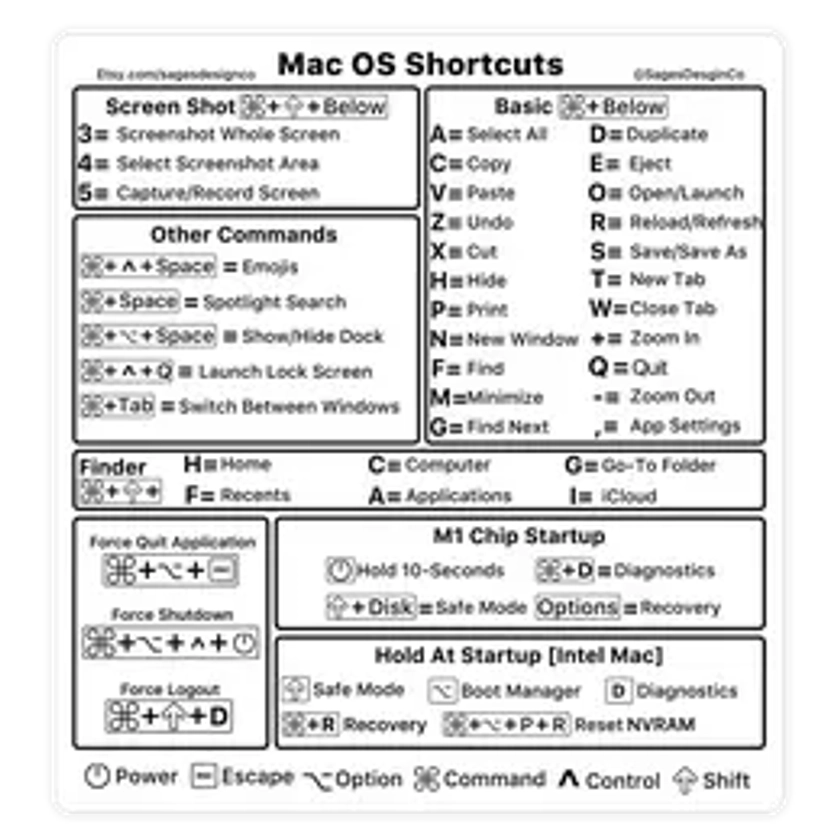 Clear M1, M2 & Intel MacBook Pro Mac OS Keyboard Shortcut Waterproof Vinyl Sticker