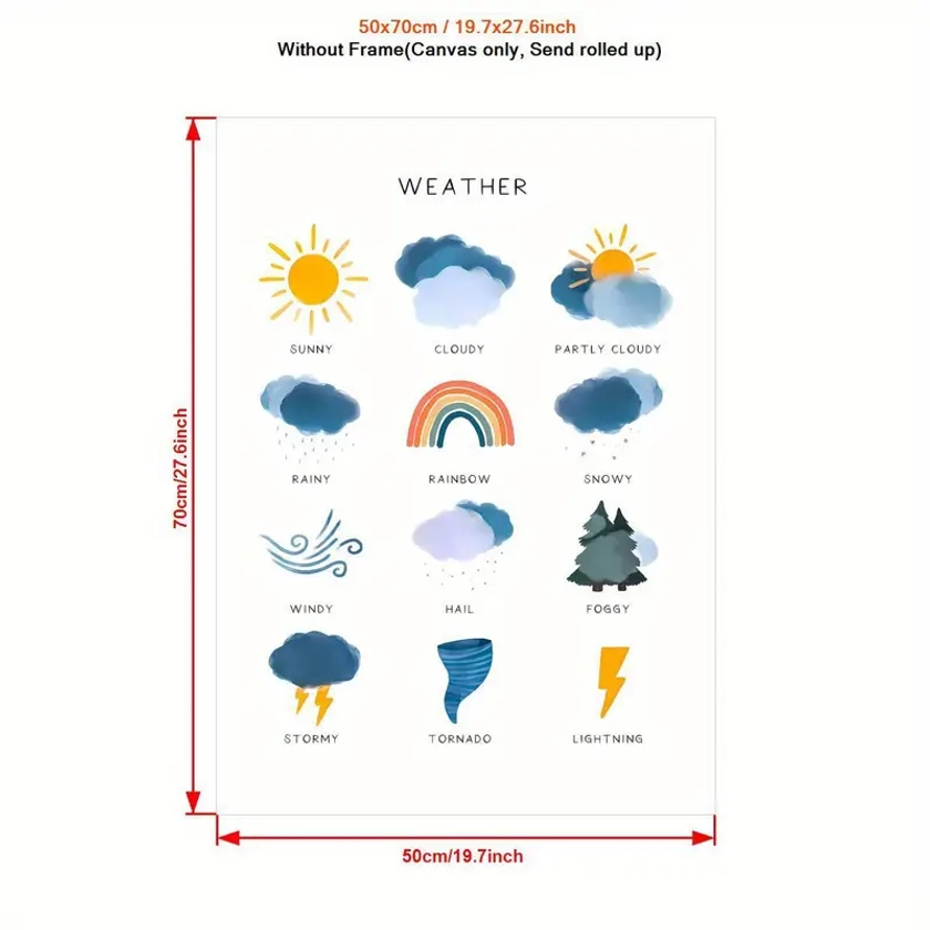 "weather Artwork" Modern Weather Education Canvas Poster - Temu Canada